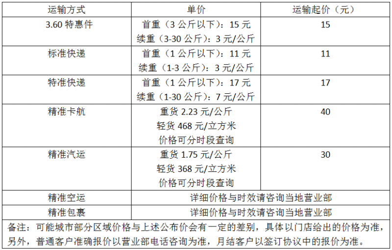德邦大件物流標(biāo)價表